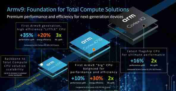 Procesorul Qualcomm Snapdragon 898 aduce cu 20% mai multă performanţă în primele teste